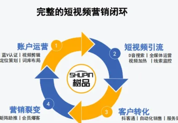 企业运营抖音号应注意问题