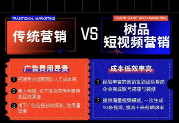 树品营销优势