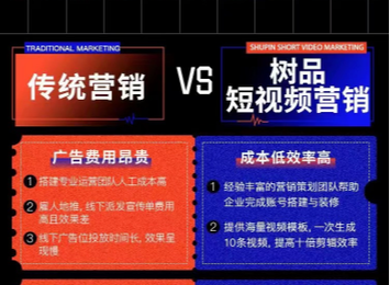 树品遵循抖音底层逻辑：全民创作、流量分发、公私域闭环，开启全面商业化营销奇迹