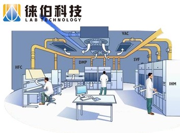 实验室通风系统：规模大影响广，完备设计保障环境，含局部与全室两种通风方式