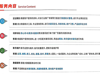 一站式营销推广服务：定位策划、词库布局、账号维护、数据报表助力企业推广