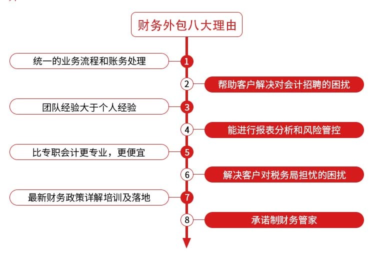 揭秘财务外包八大理由，为企业财务管理带来全新思路与显著优势！