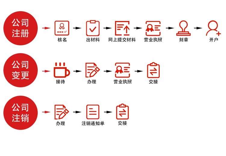 全面解析：详细注册流程大揭秘，助你轻松完成注册！