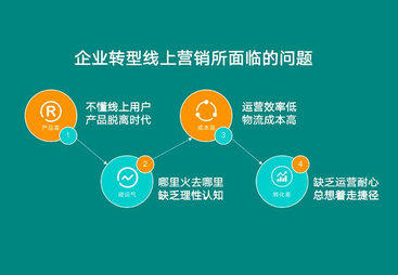 生产制造业应该怎样做好抖音