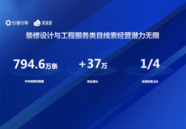 家居家装行业如何在抖音做好【线索经营】？