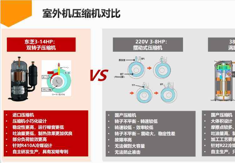 东芝压缩机与其他品牌对比：性能、品质、价格大揭秘，究竟谁能脱颖而出？