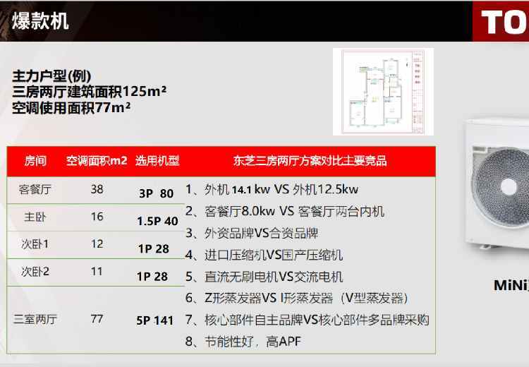 爆款来袭！东芝空调一拖四组合，高品质享受，满足家庭多空间需求，性价比之选别错过！