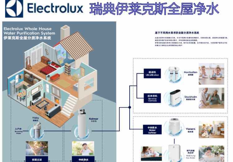 瑞典伊莱克斯全屋净水系统，畅享高品质健康生活，为您打造纯净用水环境！