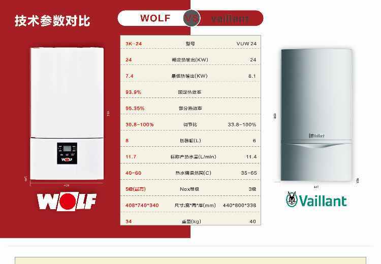 沃乐夫壁挂炉：高品质供暖之选，畅享温暖舒适家居生活，节能高效值得信赖！