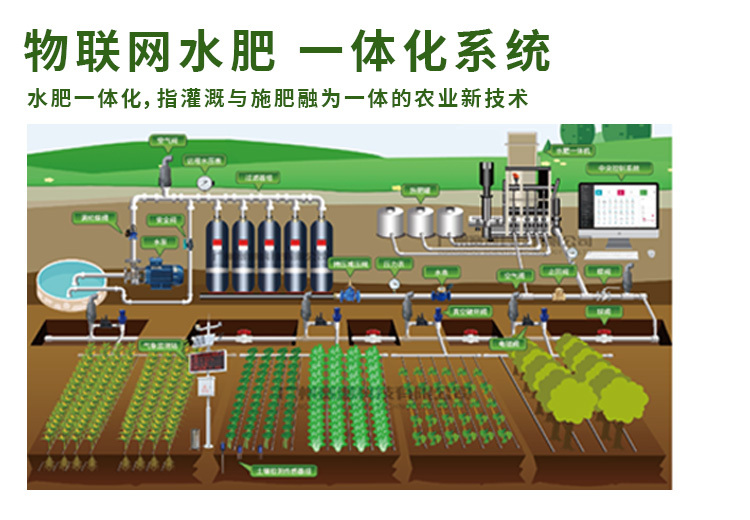 物联网水肥一体化：融合多种技术，监测作物生长，定时定量供给水肥，适用于多场景