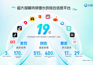 从商业角度诠释抖音短视频平台社会地位