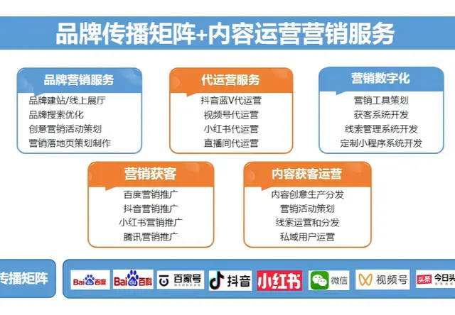 品牌内容优化