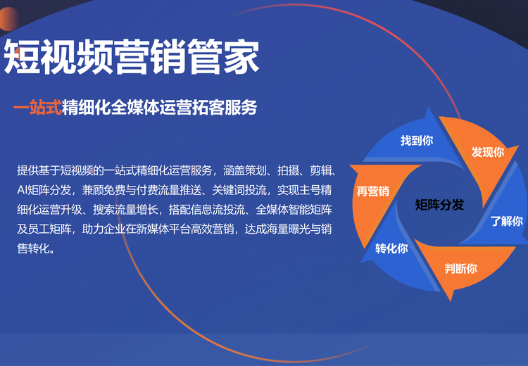 一站式短视频精细化运营服务，整合AI与全媒体矩阵，助企业低成本高效营销、实现数字化升级