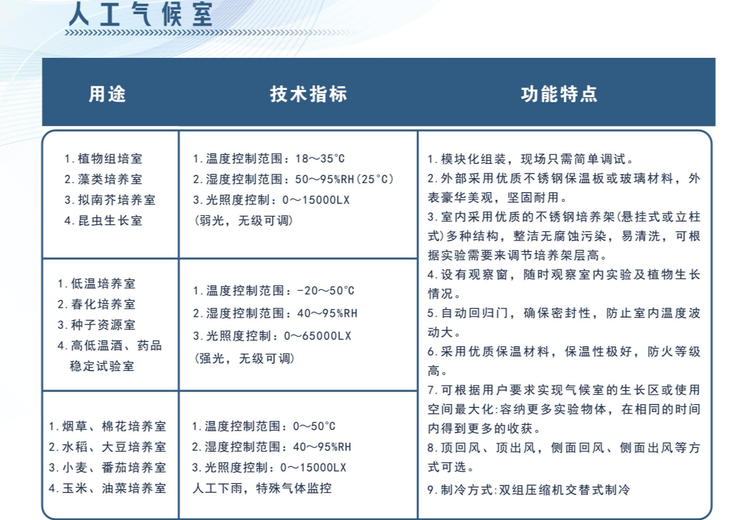 探秘人工气候室：模拟多样气候环境，助力科研与农业发展的神奇空间