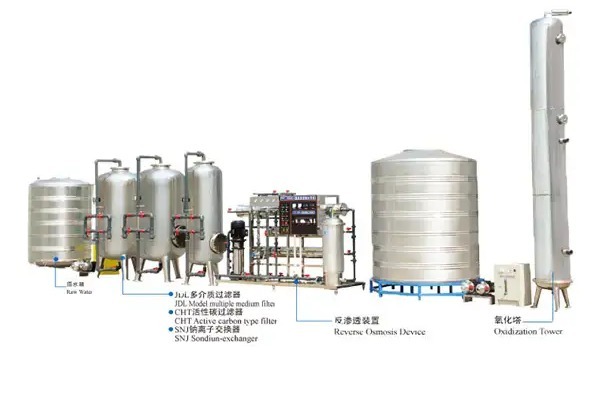 纯净水水处理系统