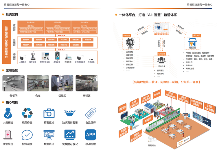 数智物联安全运营管理平台