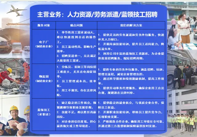 主营业务：人力资源/劳务派遣/蓝领技工招聘