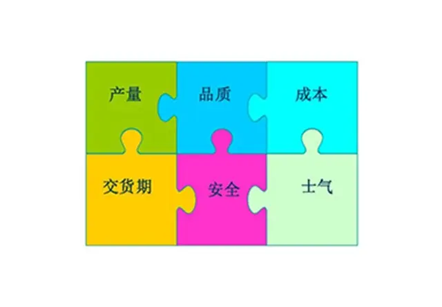 班组长培训