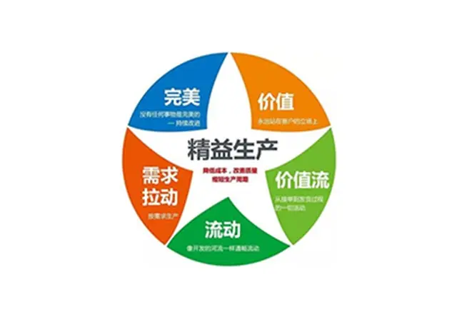 精益生产管理