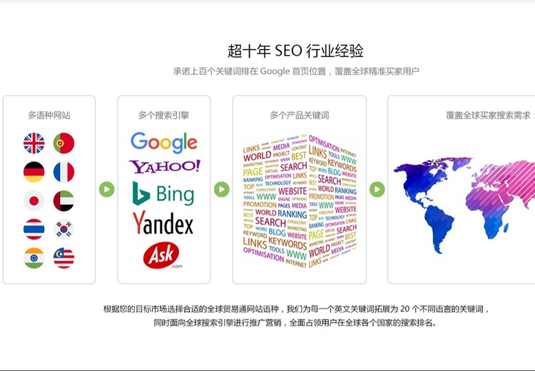 新一代外贸全网营销平台：整合多项技术，提供多元方案，助力企业全球贸易高效转化