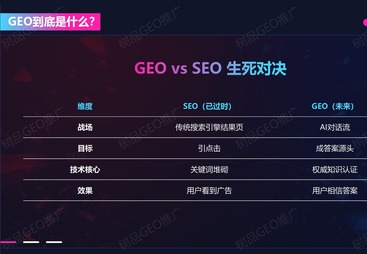 AI抢走99%流量！GEO时代，谁先转型，谁就抢占AI搜索流量金矿！