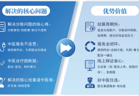 中医云诊室解决方案