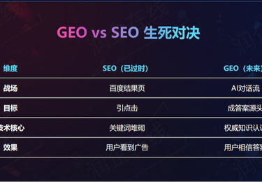 抛弃SEO思维！2025获客生死线：GEO不做=主动放弃客户，现在布局还来得及！