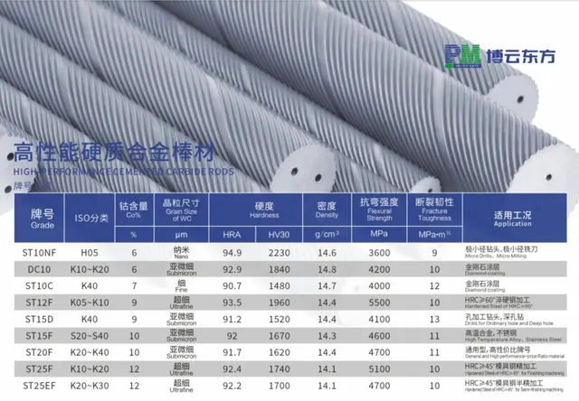 高性能硬质合金棒材