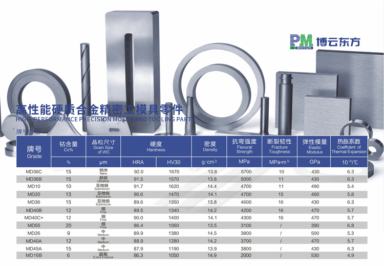 博云东方：提供多牌号高性能硬质合金模具材料，适多工况，获多项行业荣誉助力模具制造