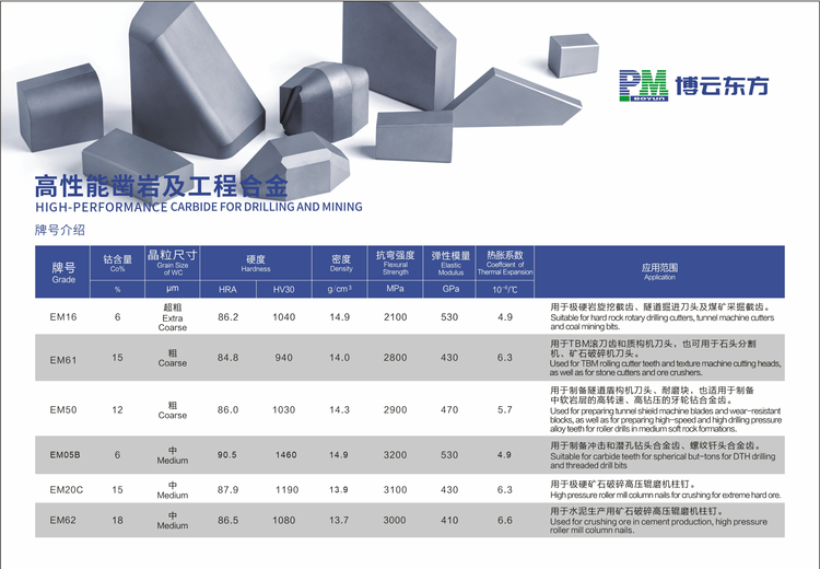 攻克超粗硬质合金制备难题！公司制备WC晶粒11.2um产品，技术达国际先进部分领先