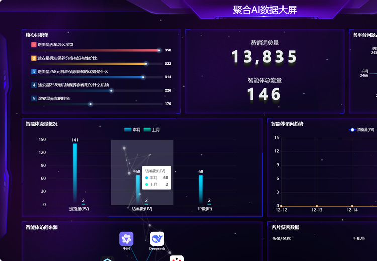 智能体数据大屏