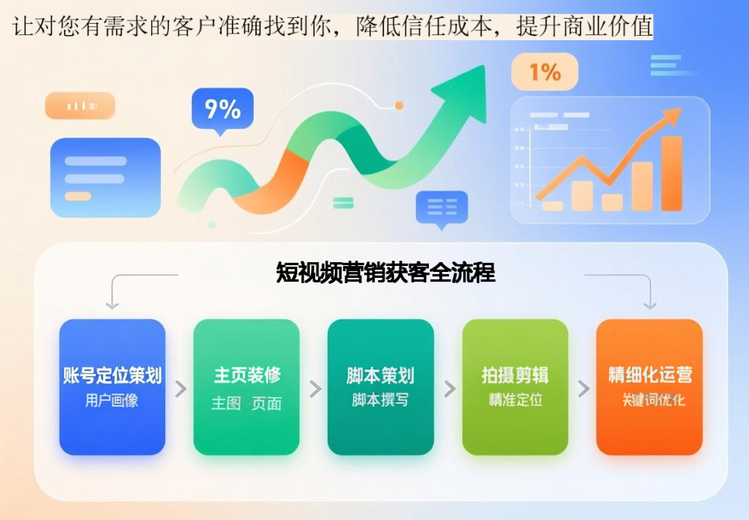 短视频策划运营
