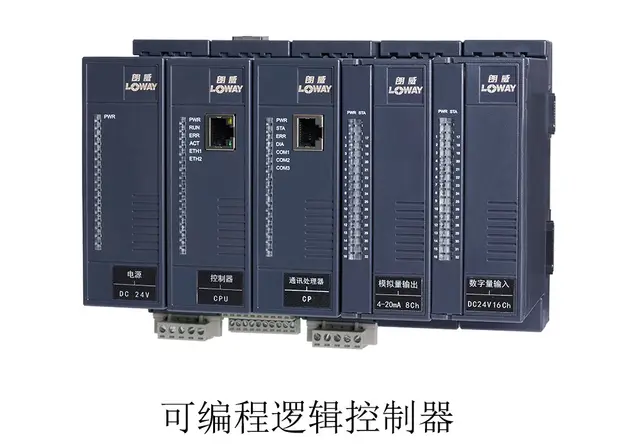 plc