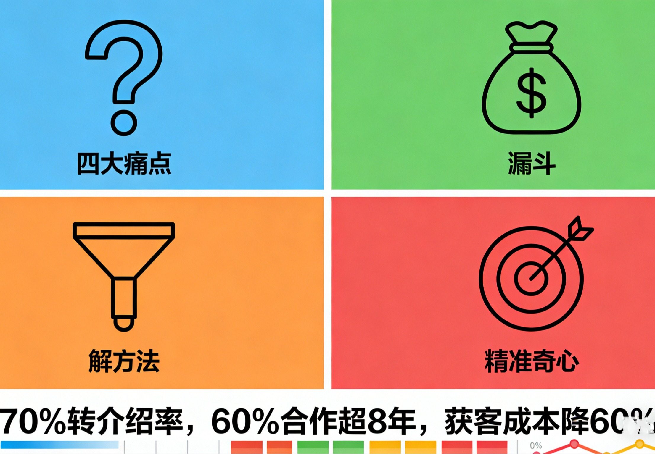 破解制造业推广 4 大痛点!