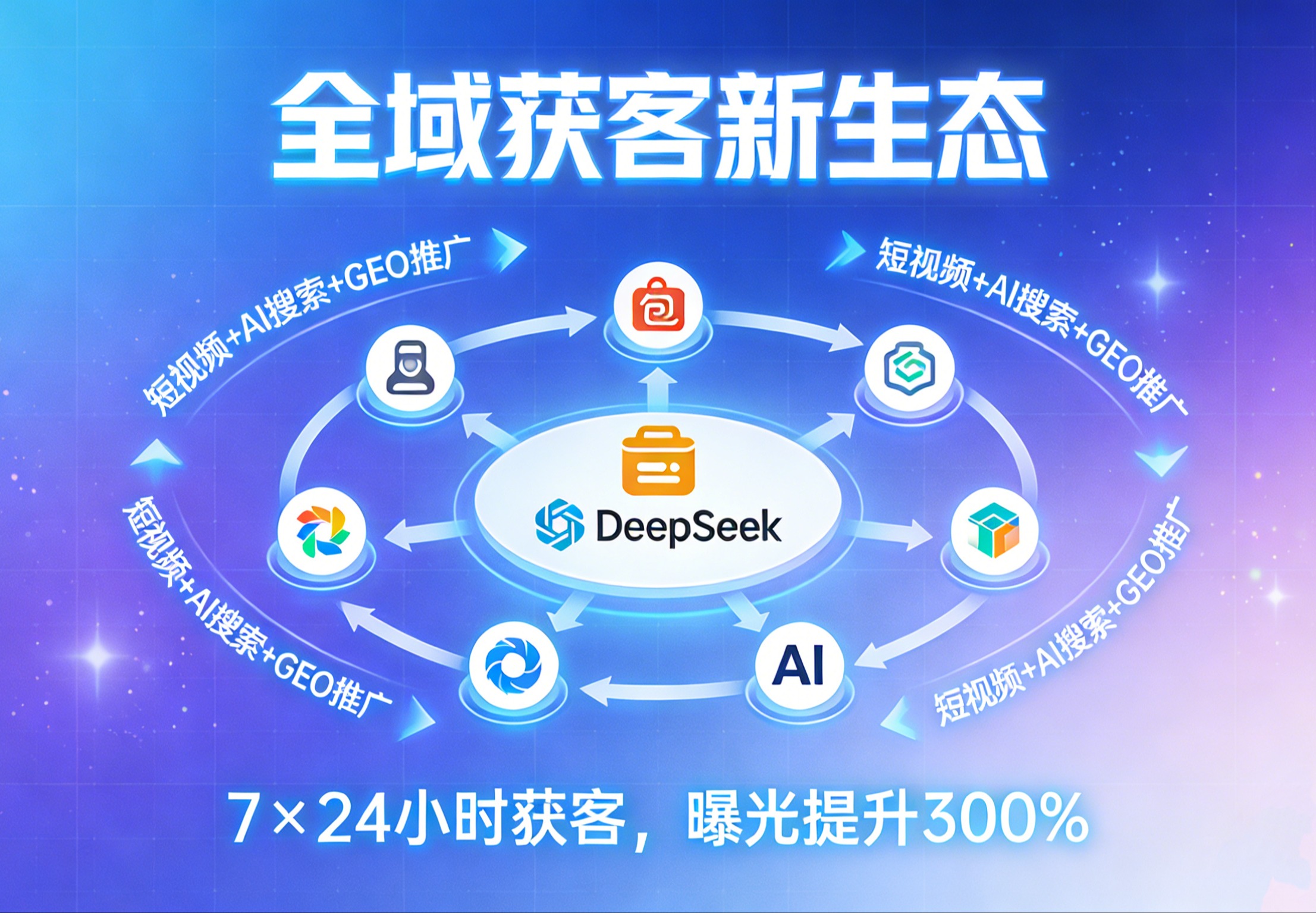 多 AI 平台同步发力!打造制造业 “全域获客” 新生态