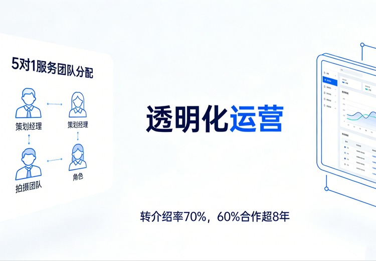 5 对 1 专属服务 + 透明化运营！