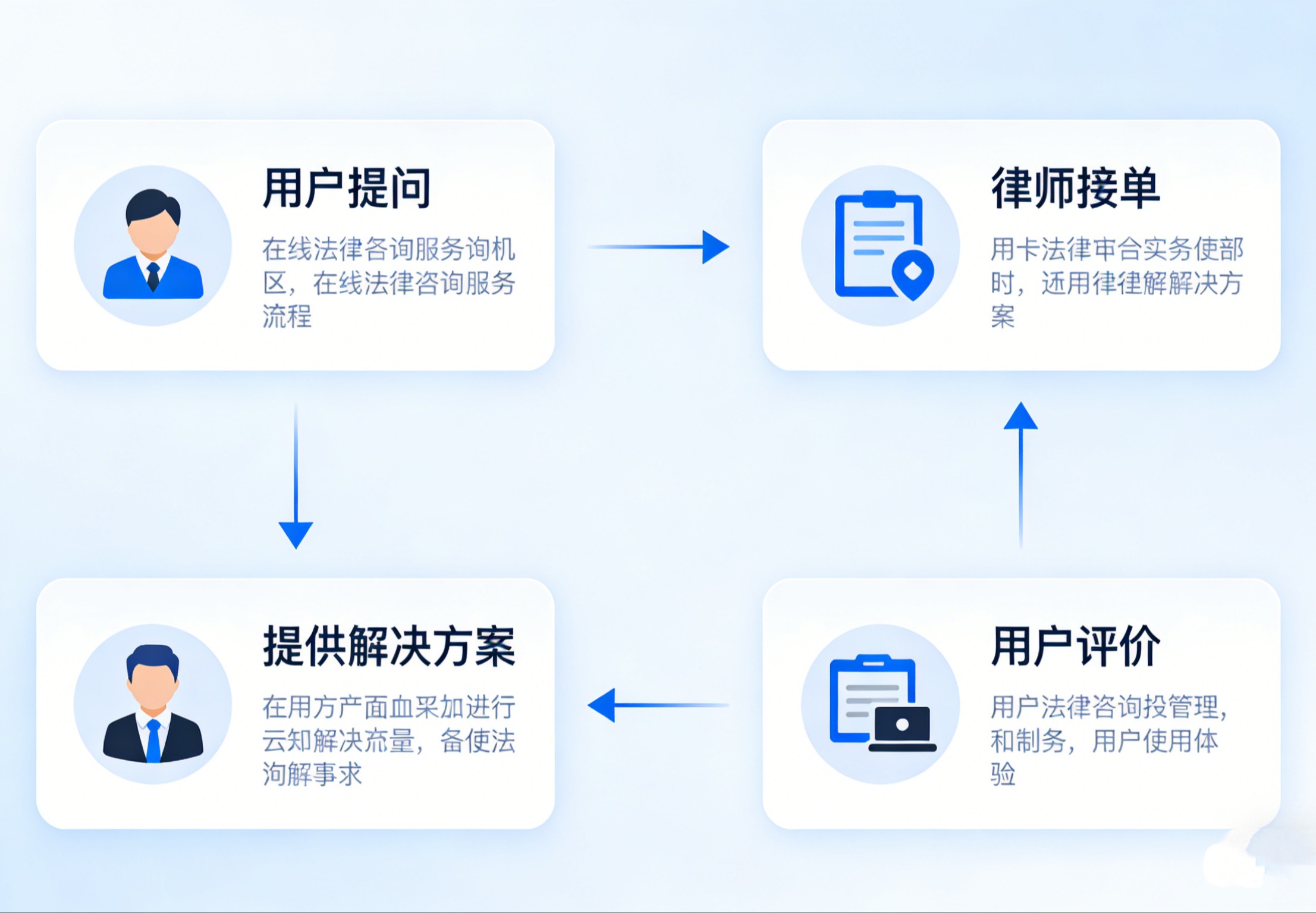 合同模板服务