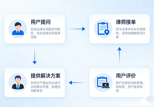 合同模板服务