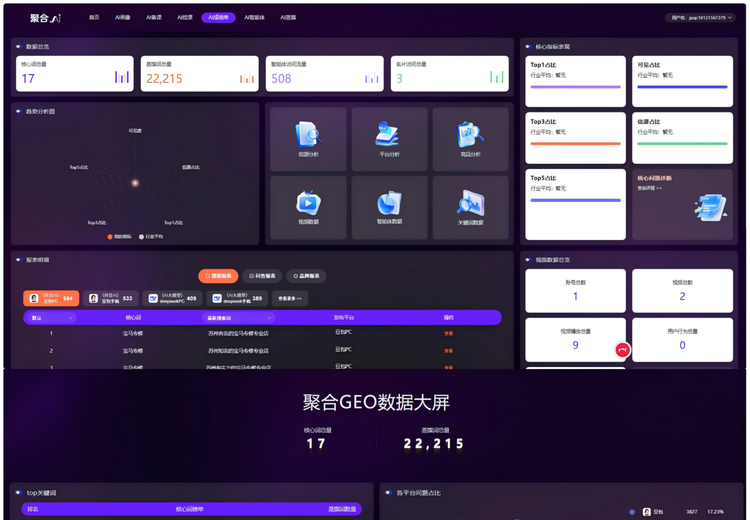 AI搜索大模型geo成绩单