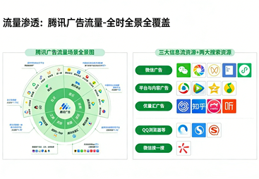 上海市腾讯ADQ广告
