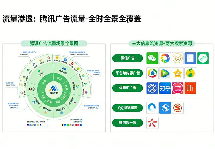 腾讯ADQ广告