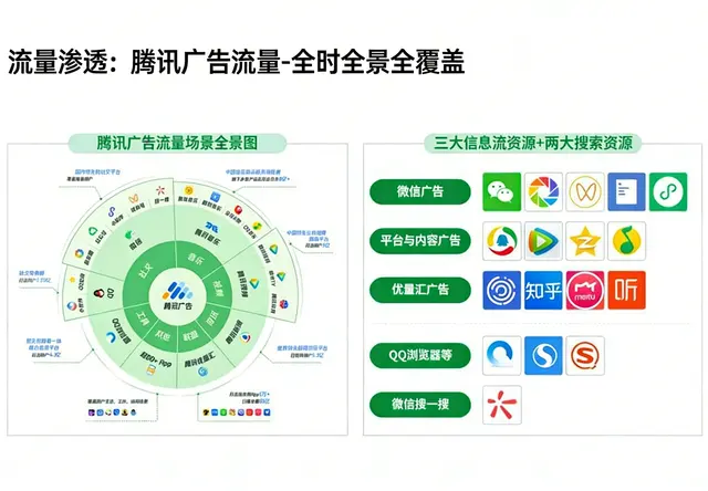 腾讯ADQ广告