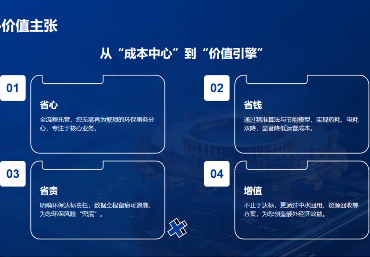 运营服务