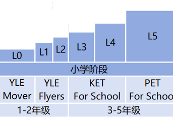 科学完善的知识体系
