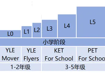 科学完善的知识体系
