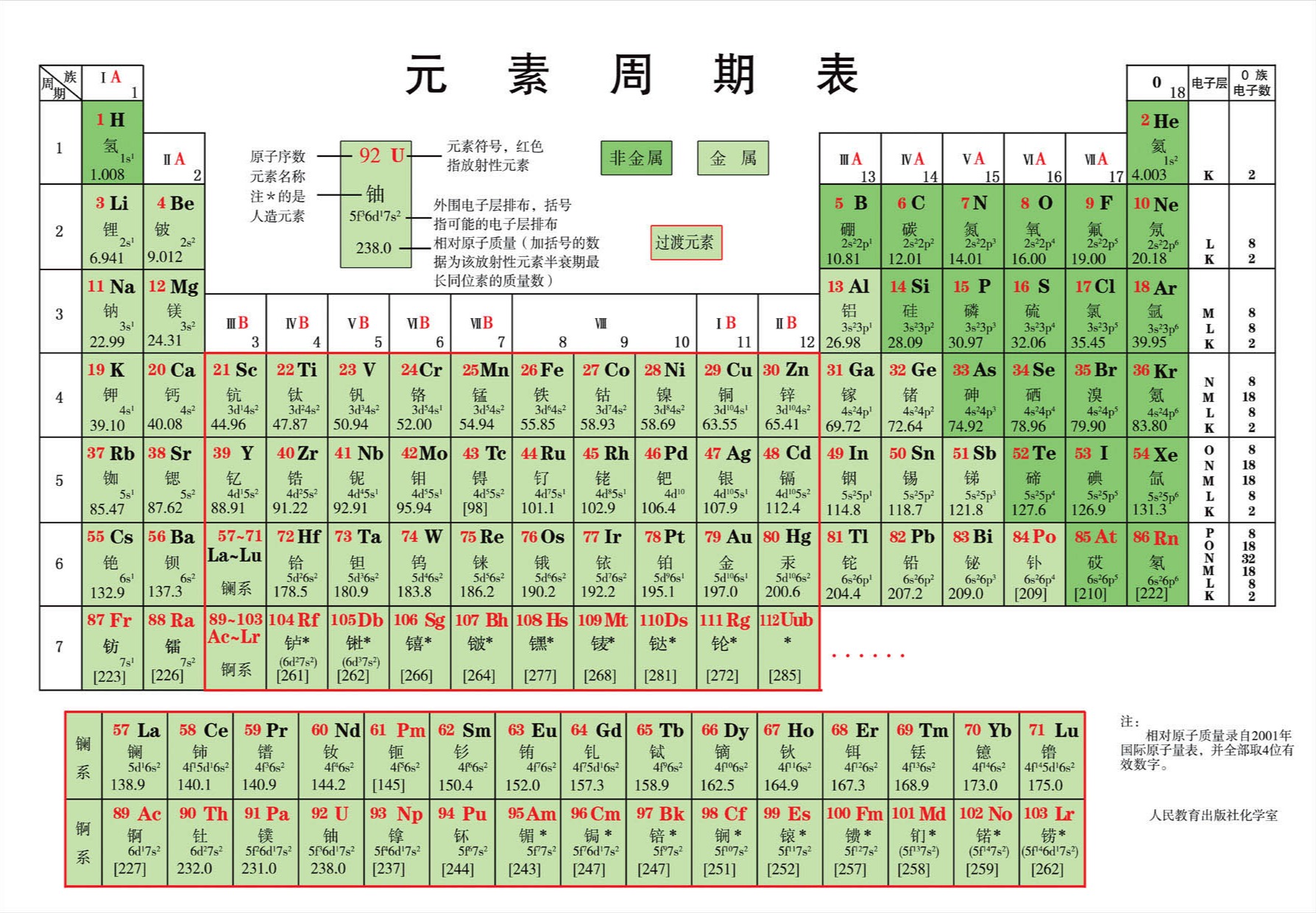 有色金属回收与分离技术