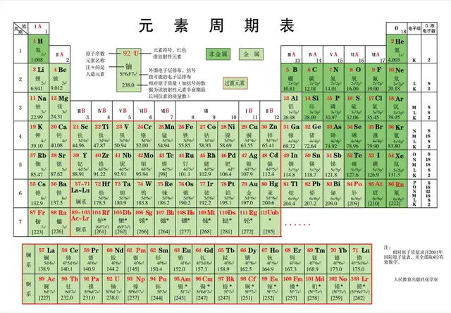 有色金属回收与分离技术