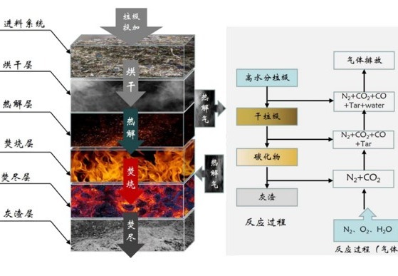 第五代多级复燃