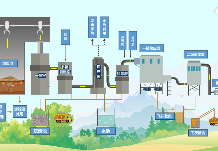 滑动式立体炉排炉