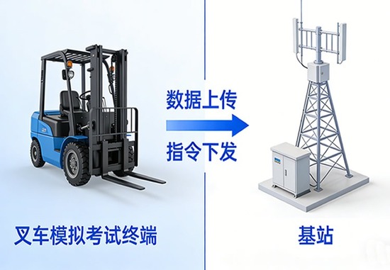 长春市叉车考试设备基站部分